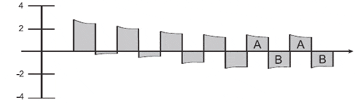 壓電壓力傳感器系統(tǒng)的輸出特性