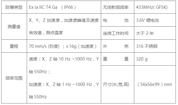 三軸無線振動烈度節點A308傳感器技術參數
