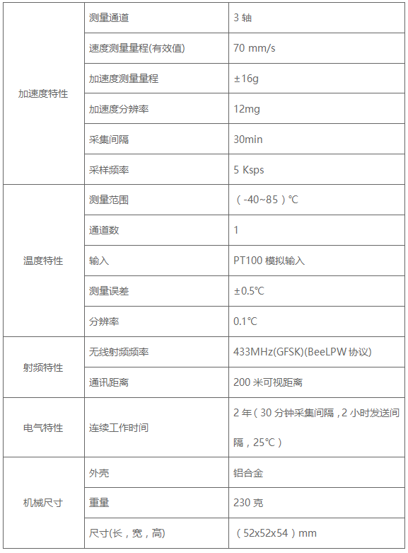 樽祥三軸無(wú)線振動(dòng)烈度節(jié)點(diǎn)A310傳感器技術(shù)參數(shù)