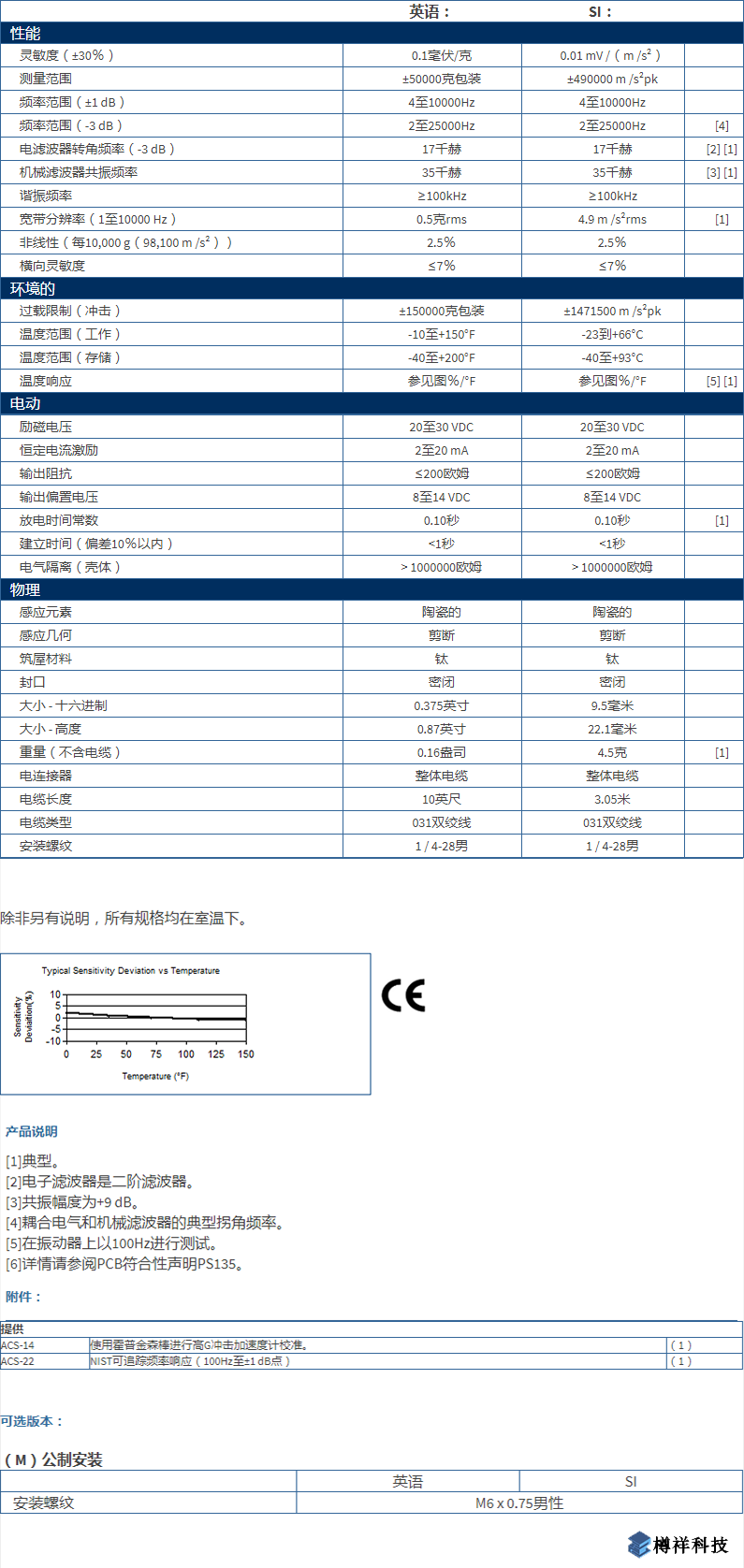美***進(jìn)口PCB單軸加速度振動(dòng)傳感器350D02型技術(shù)參數(shù)