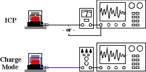 傳感器系統(tǒng)