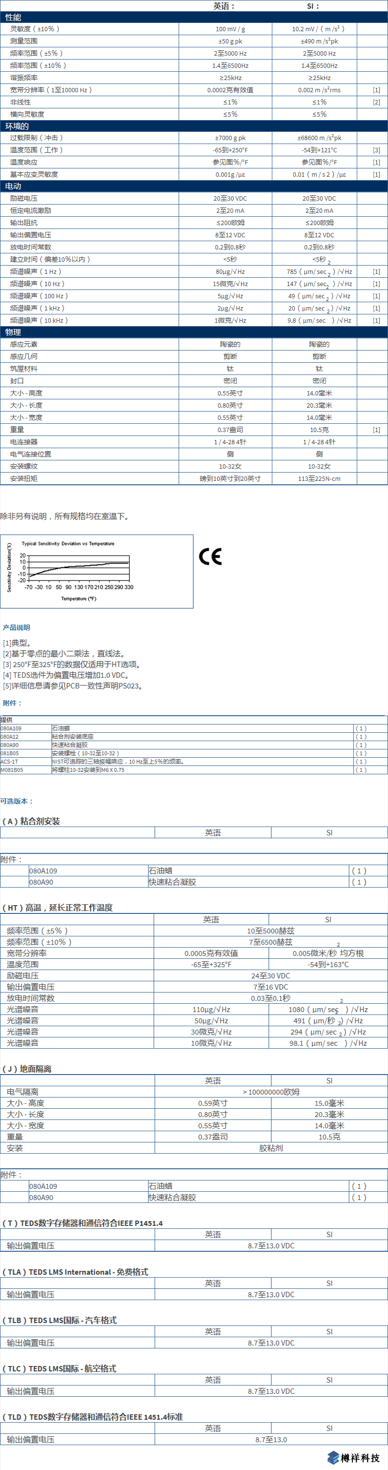 美***進口PCB三軸加速度振動傳感器TLD356A15型
