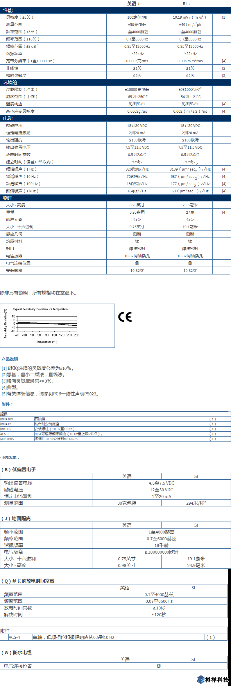 美***進(jìn)口PCB單軸加速度振動(dòng)傳感器333B30型技術(shù)參數(shù)