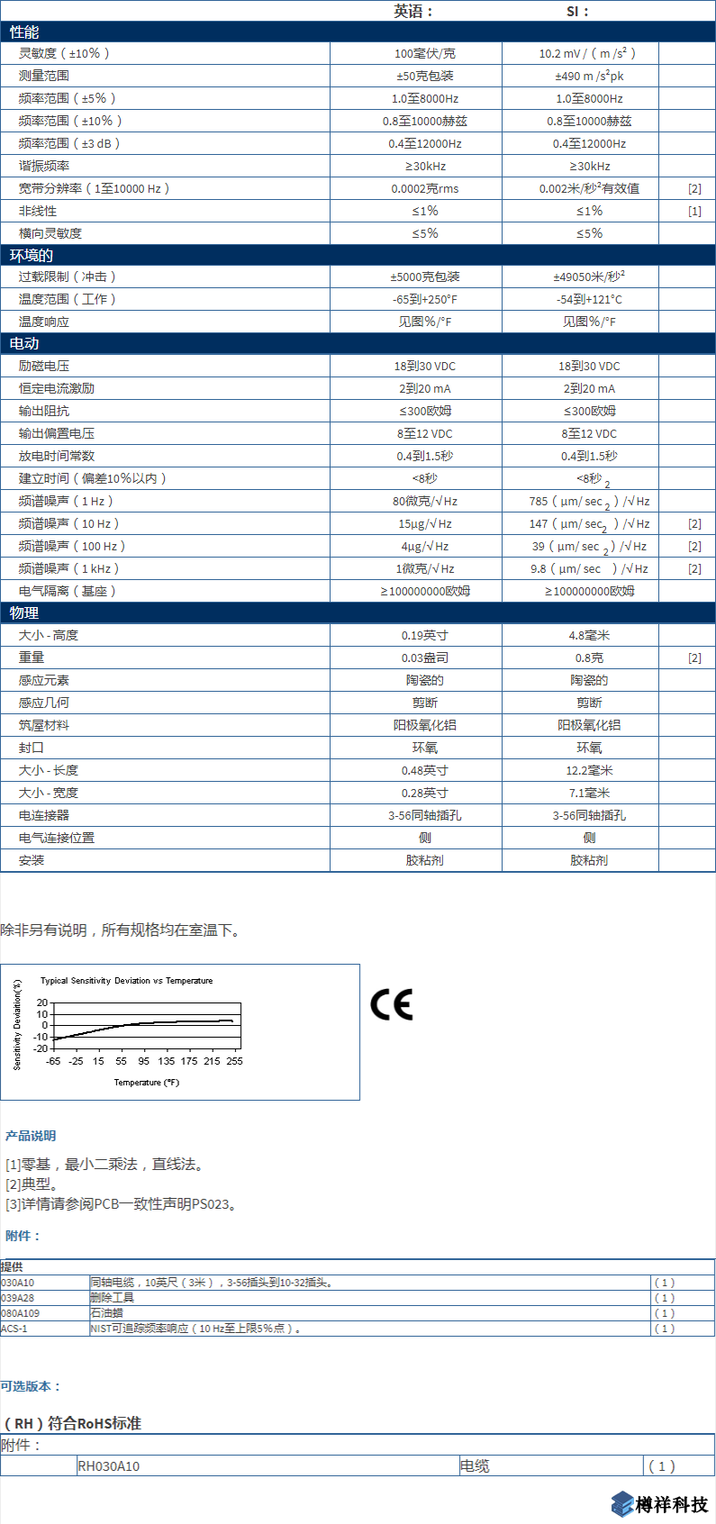 美***進口PCB單軸加速度振動傳感器352A24型技術參數(shù)