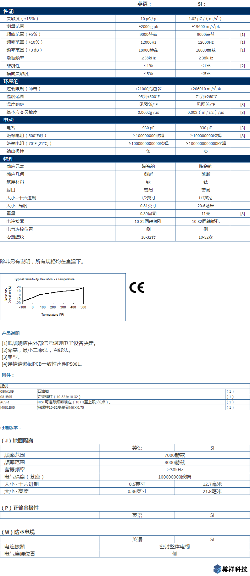美***進口PCB單軸加速度振動傳感器357B03型