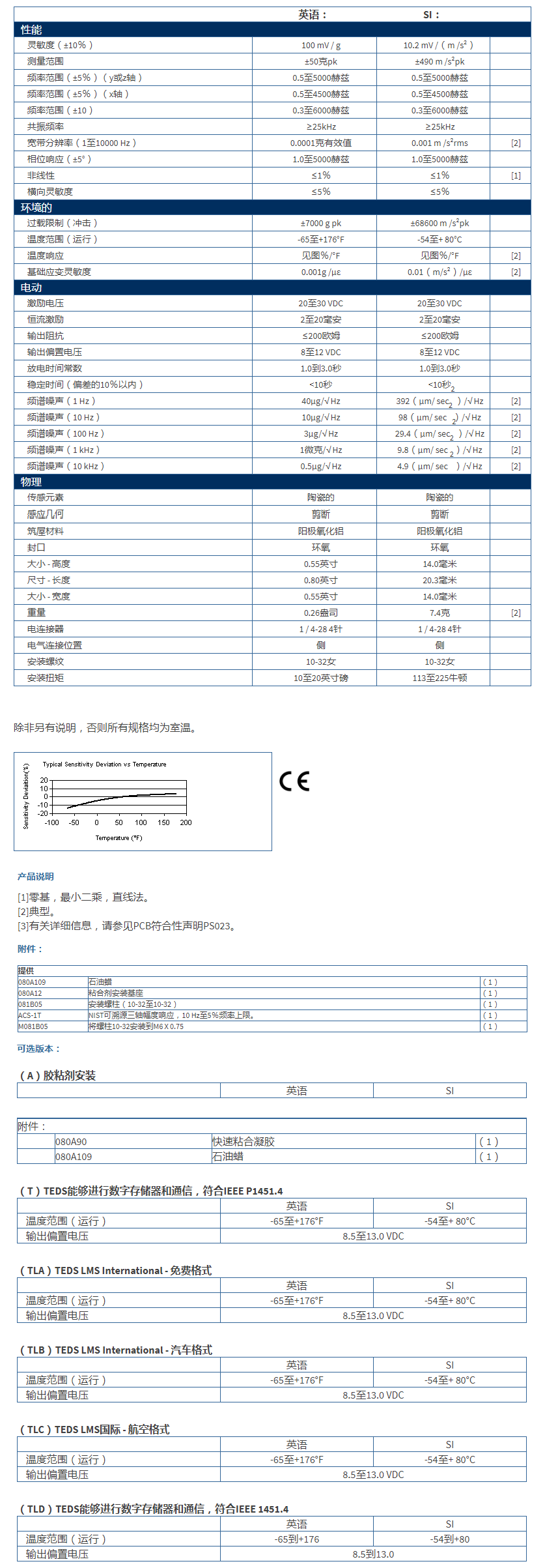 美***進口PCB三軸加速度振動傳感器356A16型技術參數